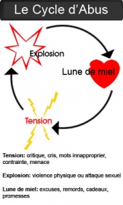 cycleofabuse_fr